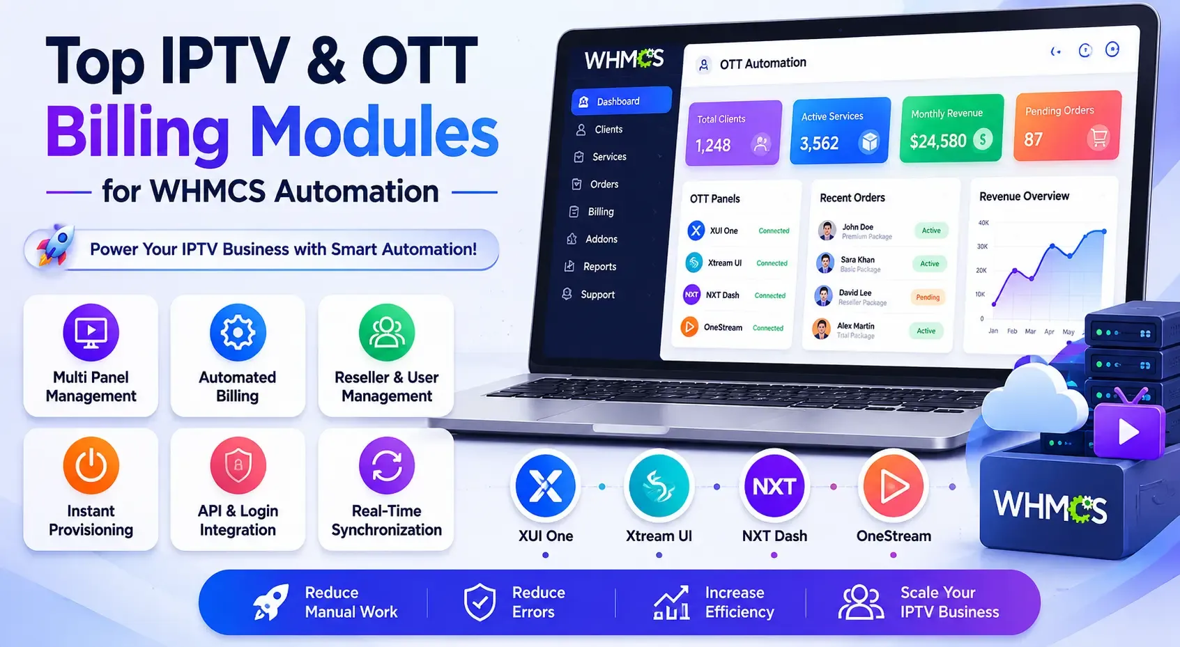 Top IPTV & OTT Billing Modules for WHMCS Automation