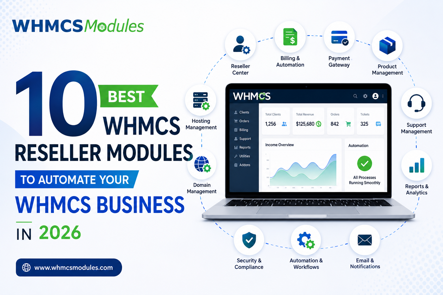 10 Best WHMCS Reseller Modules for Your WHMCS Business in 2026