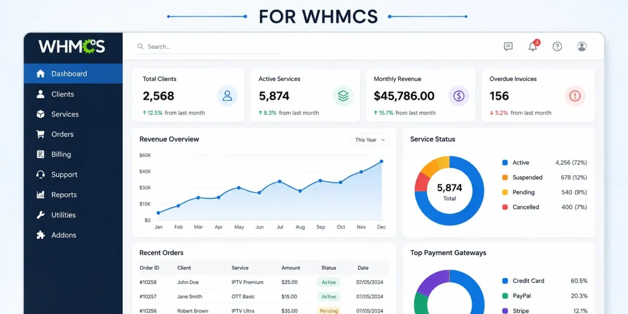How OTT Platforms Can Streamline Subscription Billing with WHMCS
