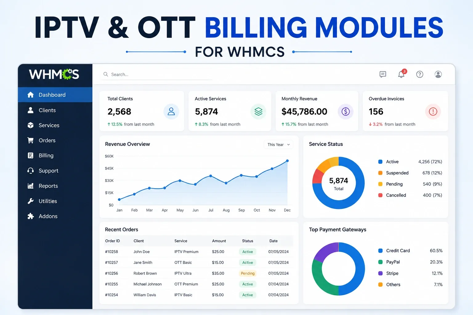 How OTT Platforms Can Streamline Subscription Billing with WHMCS