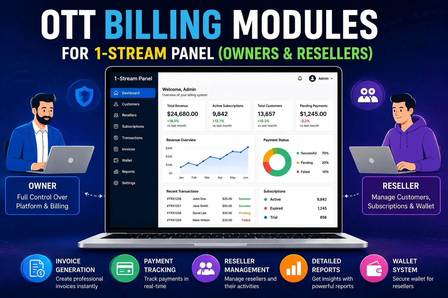 OTT Billing Modules for 1-Stream Panel (Owners & Resellers)