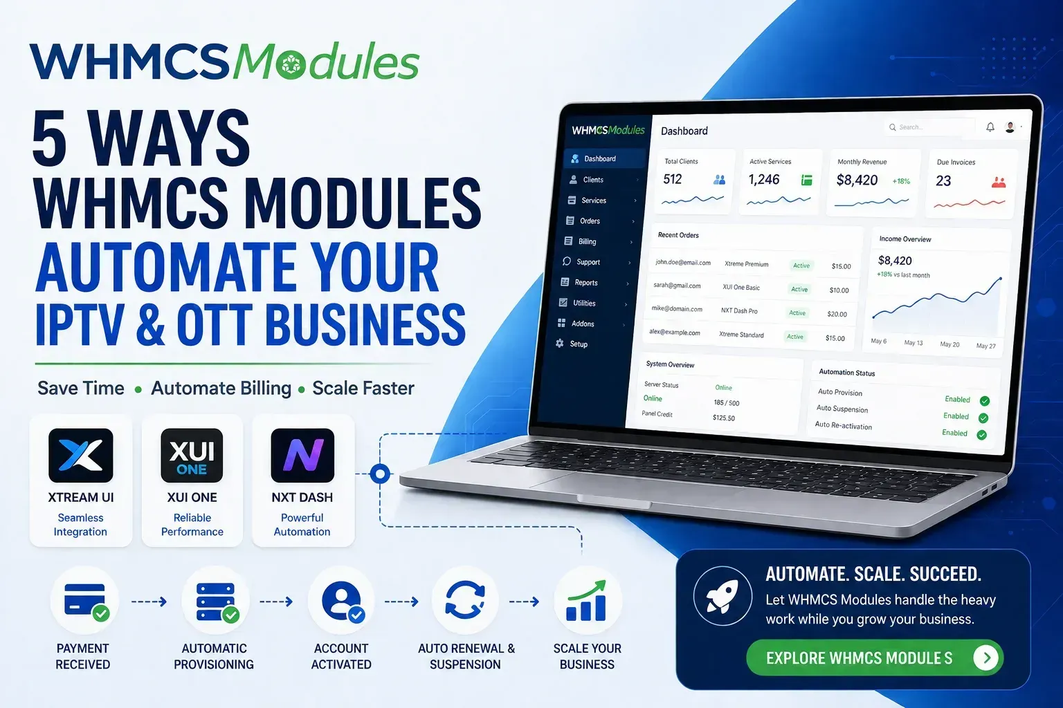 5 Ways WHMCS Modules Can Streamline Your OTT Business