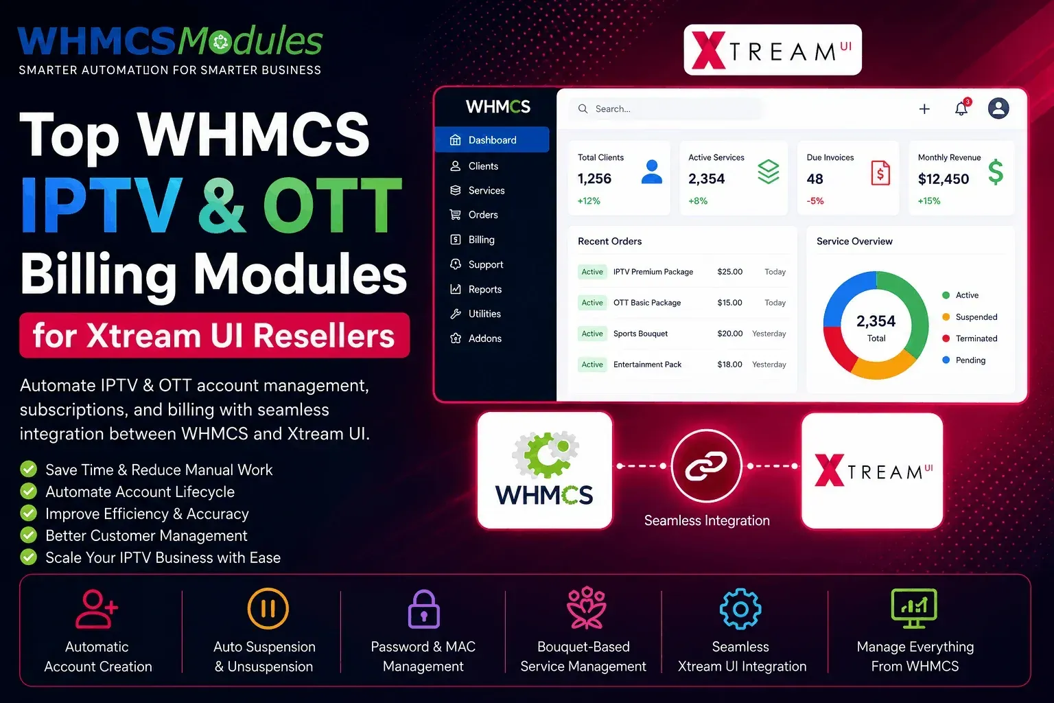 Top WHMCS IPTV & OTT Billing Modules for Xtream UI Resellers