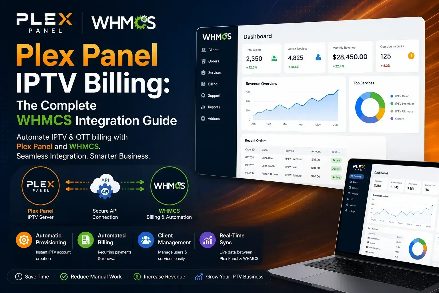 Plex Panel IPTV Billing: The Complete WHMCS Integration Guide